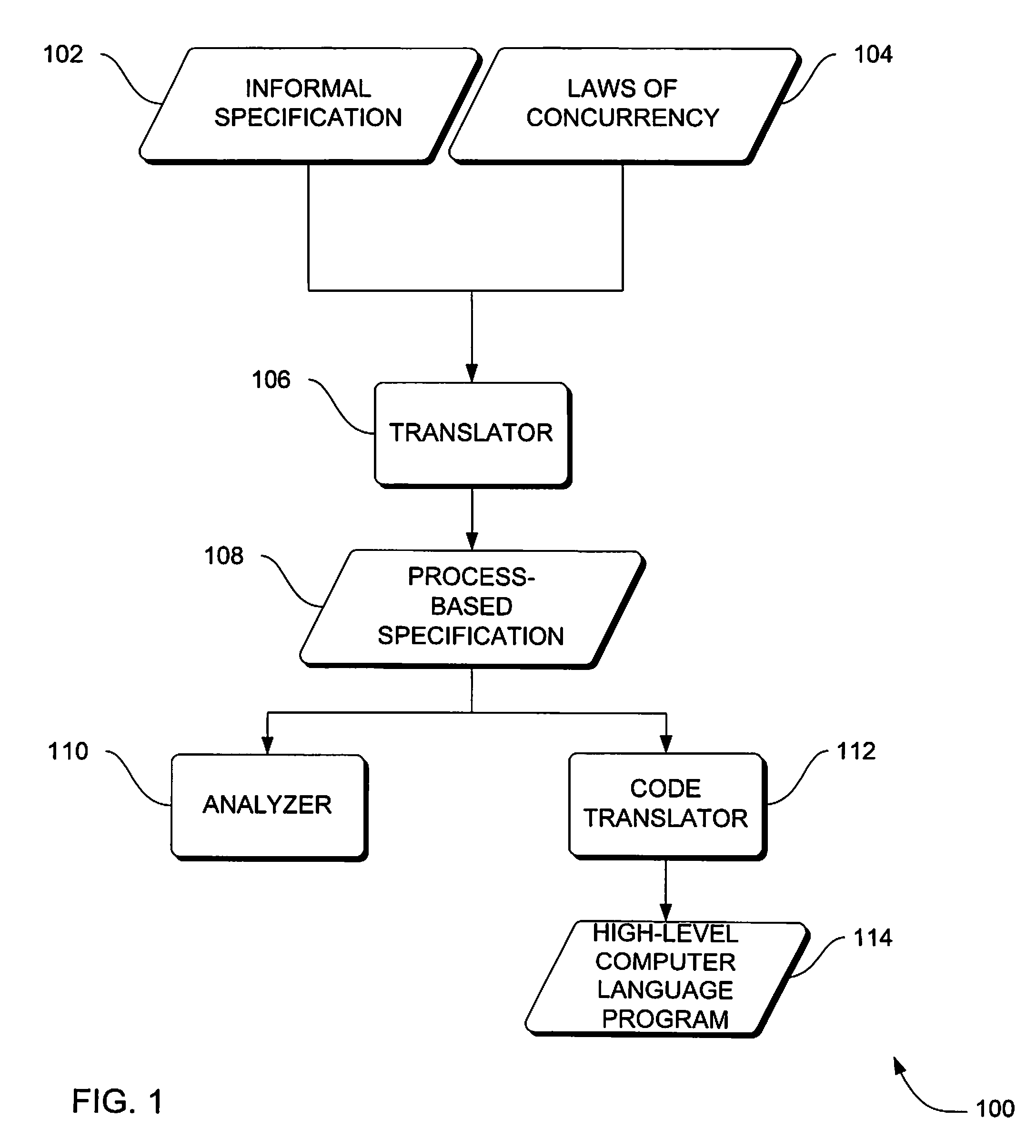 Systems, methods and apparatus for pattern matching in procedure development and verification