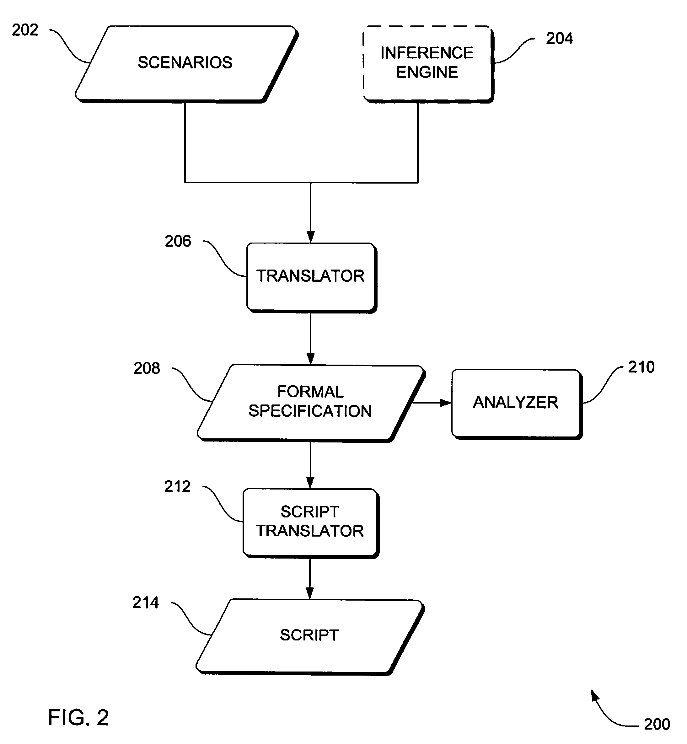 Systems, methods and apparatus for pattern matching in procedure development and verification