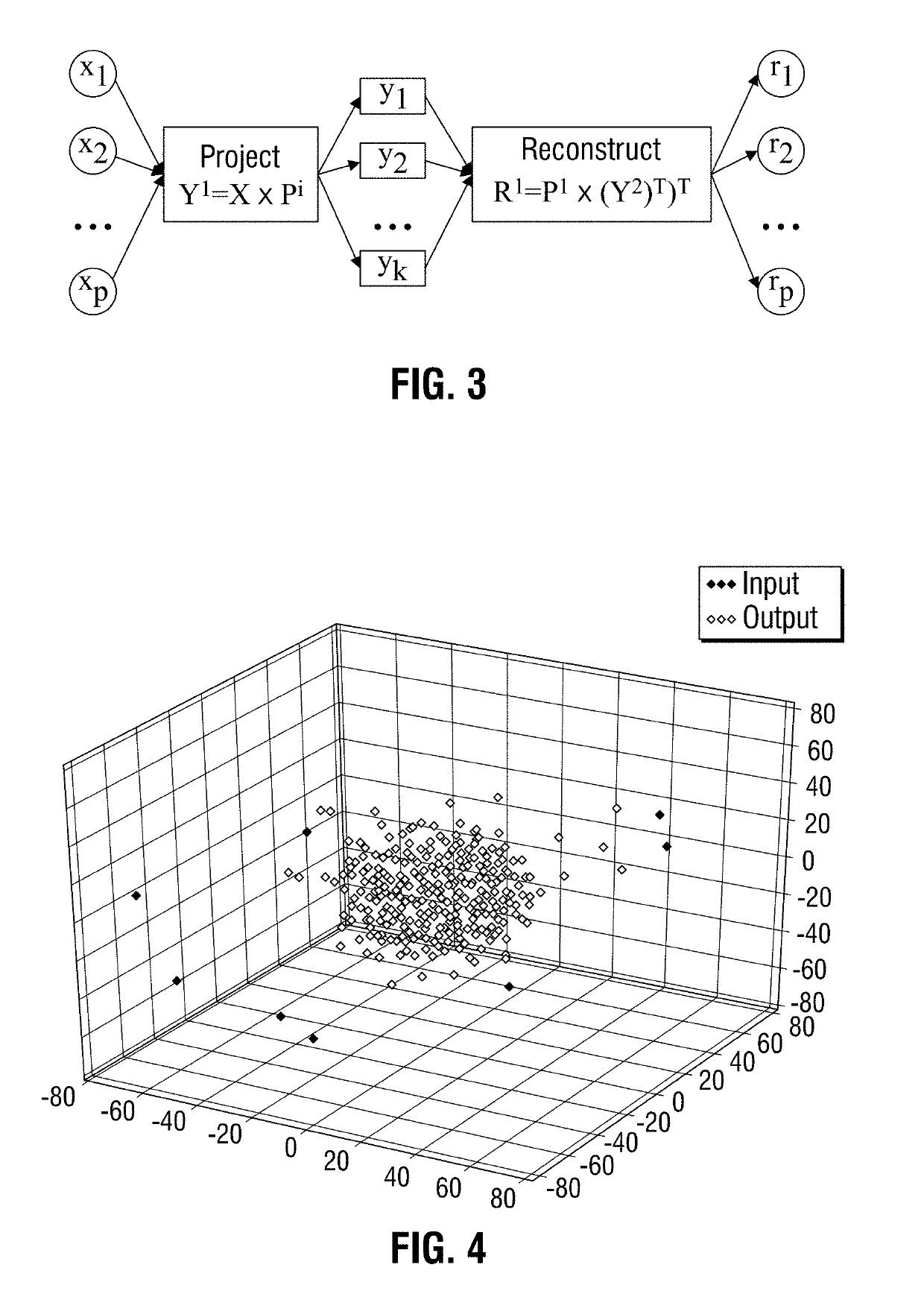 Method and system for generating synthetic feature vectors from real, labelled feature vectors in artificial intelligence training of a big data machine to defend
