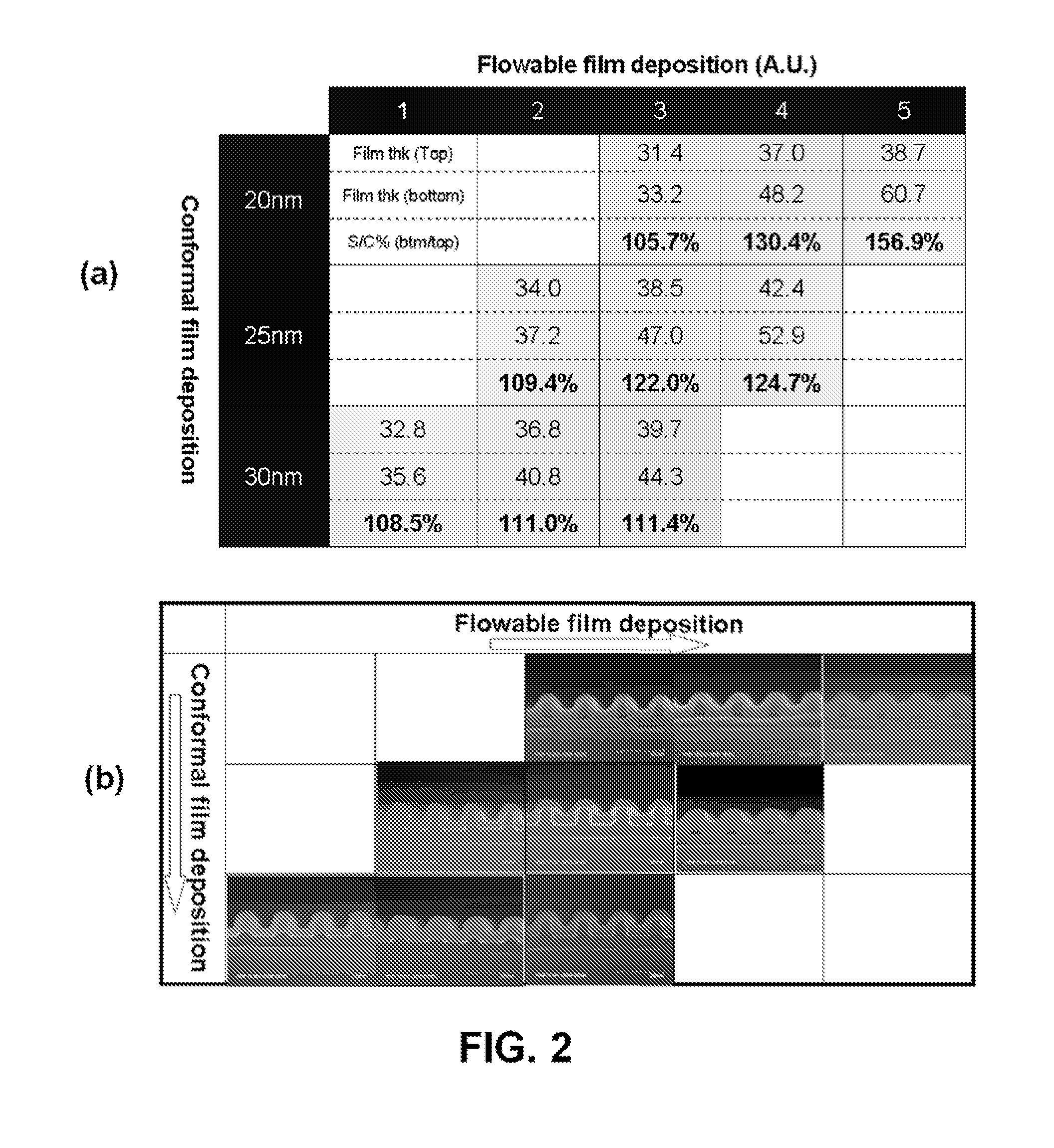 Method of depositing film with tailored comformality