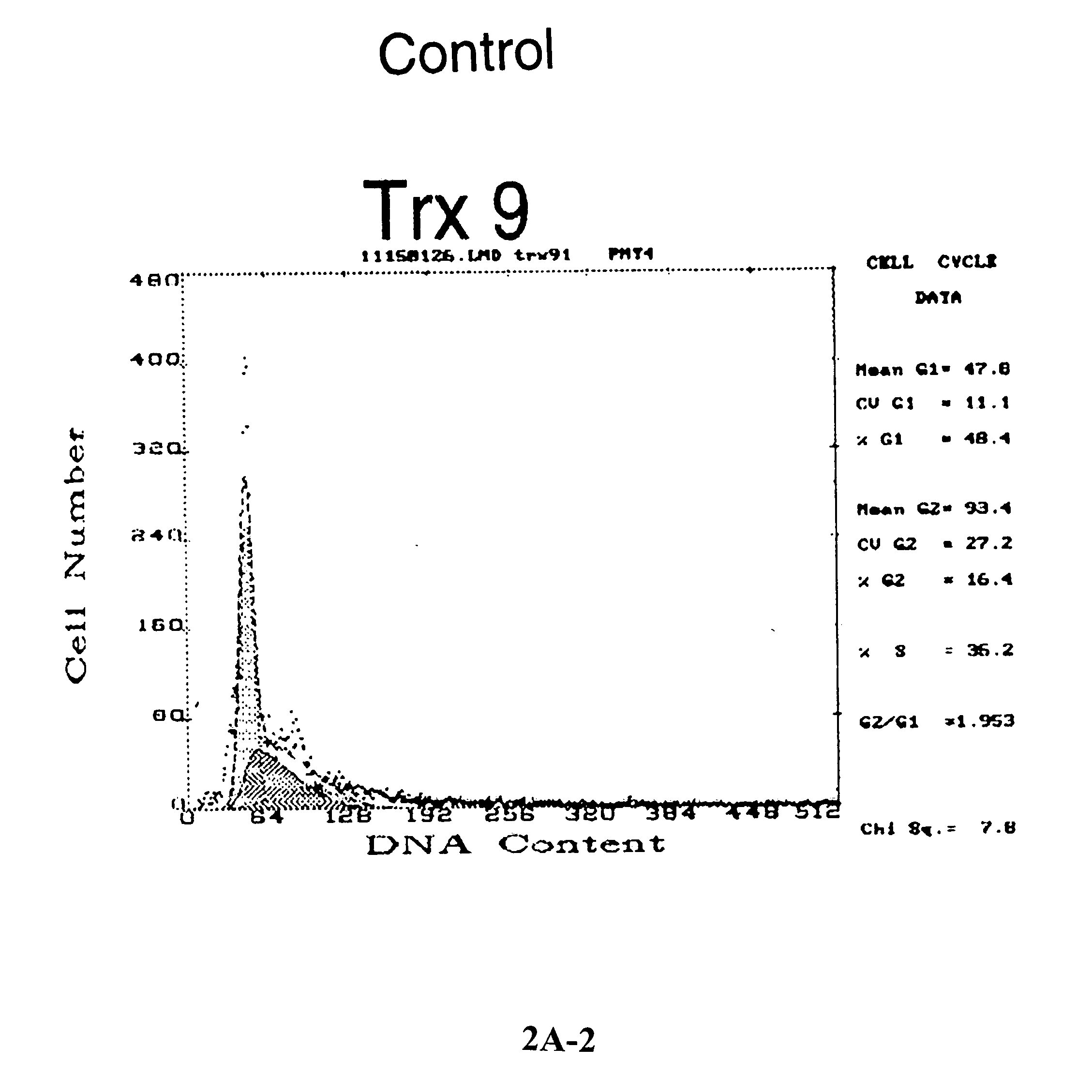 Thioredoxin increases redox-cycling of anticancer agents thereby sensitizes cancer cells to apoptosis