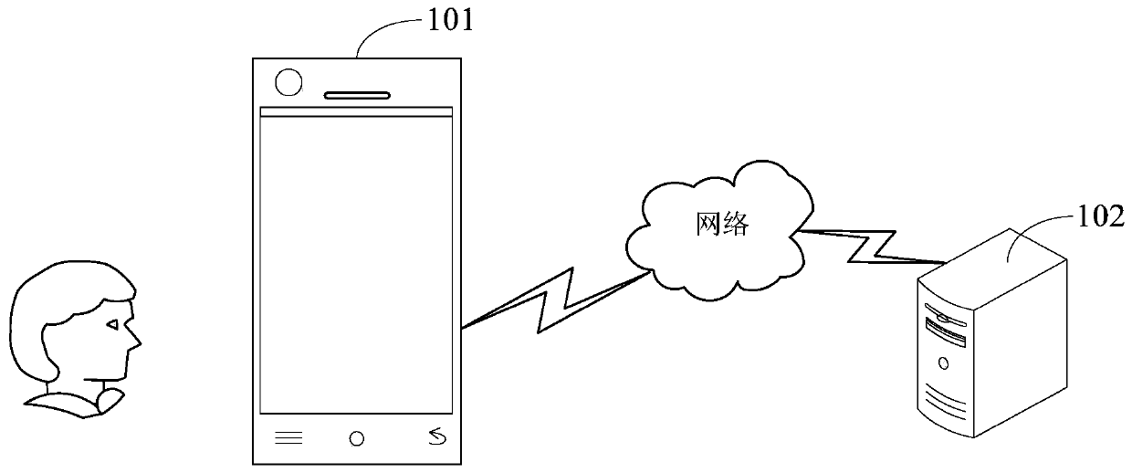Data permission configuration method and device, electronic device and storage medium