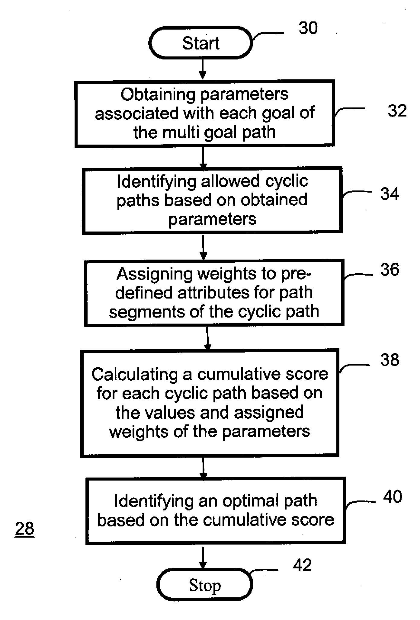 Multi-goal path planning of welding robots with automatic sequencing