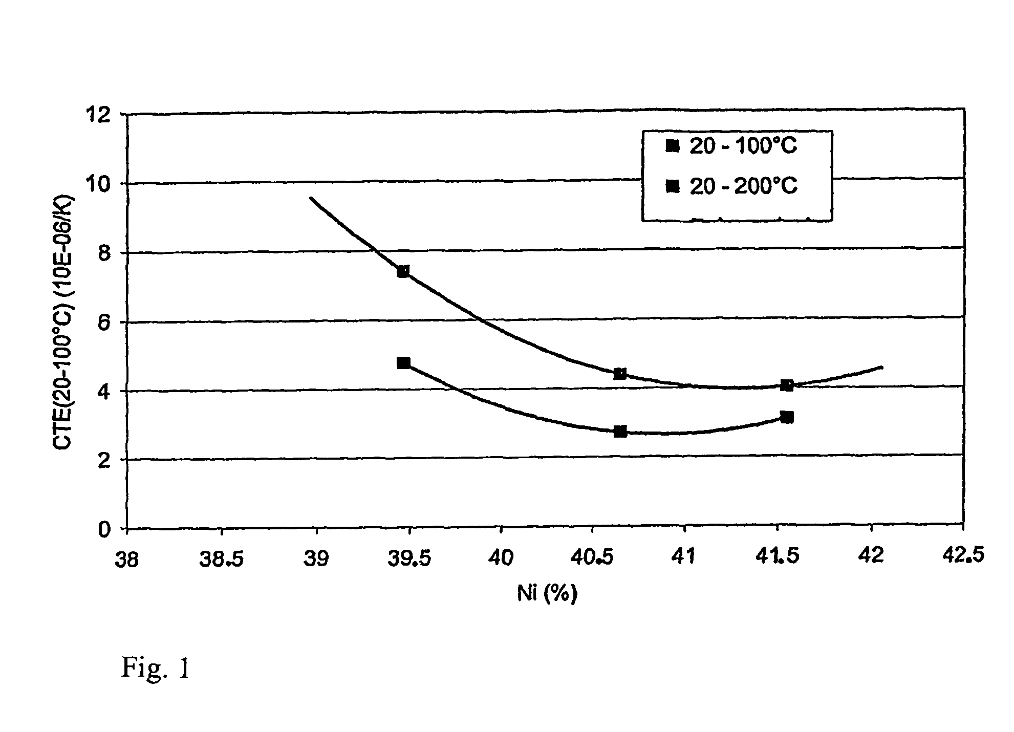 Iron-nickel alloy