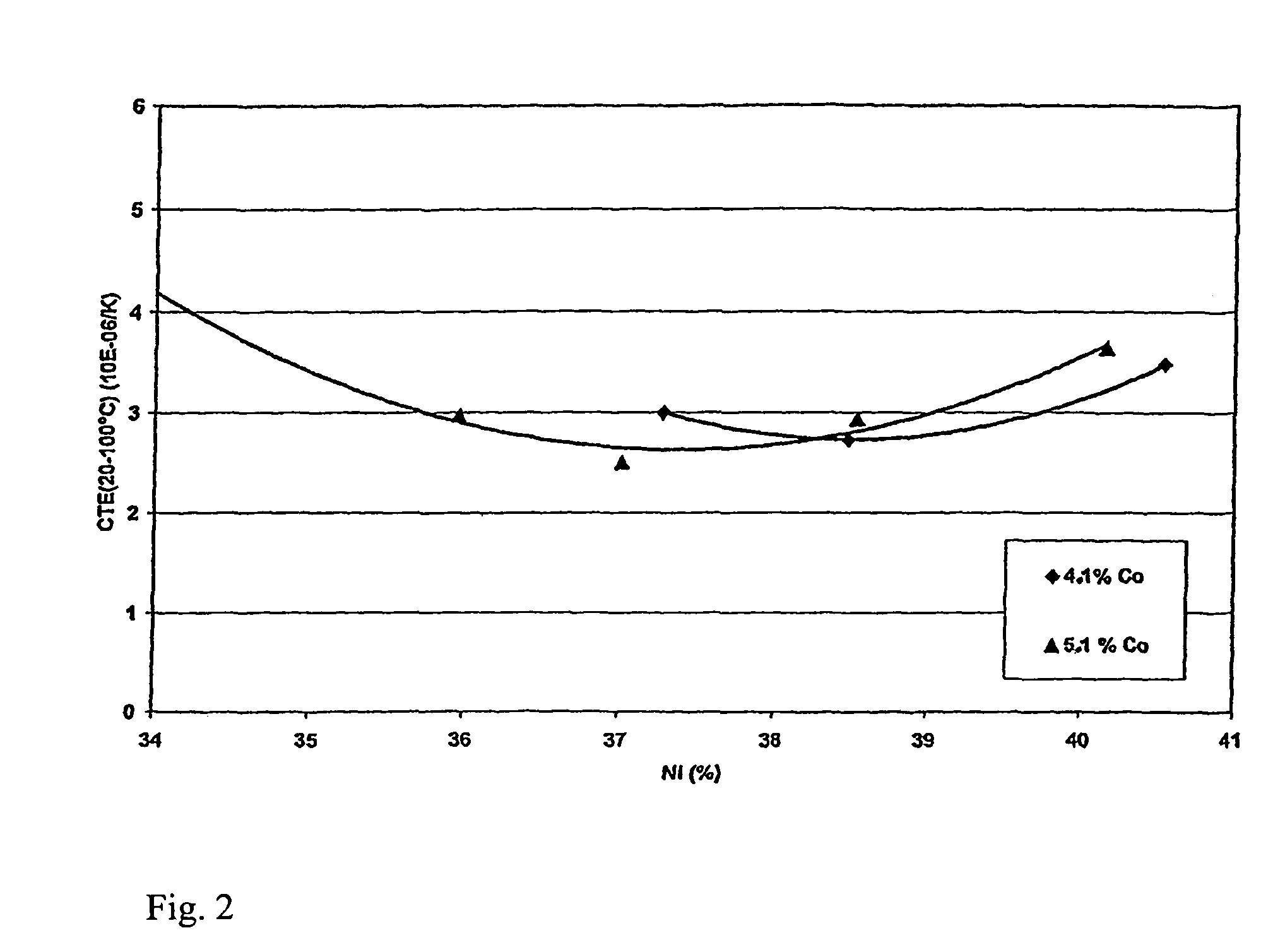 Iron-nickel alloy