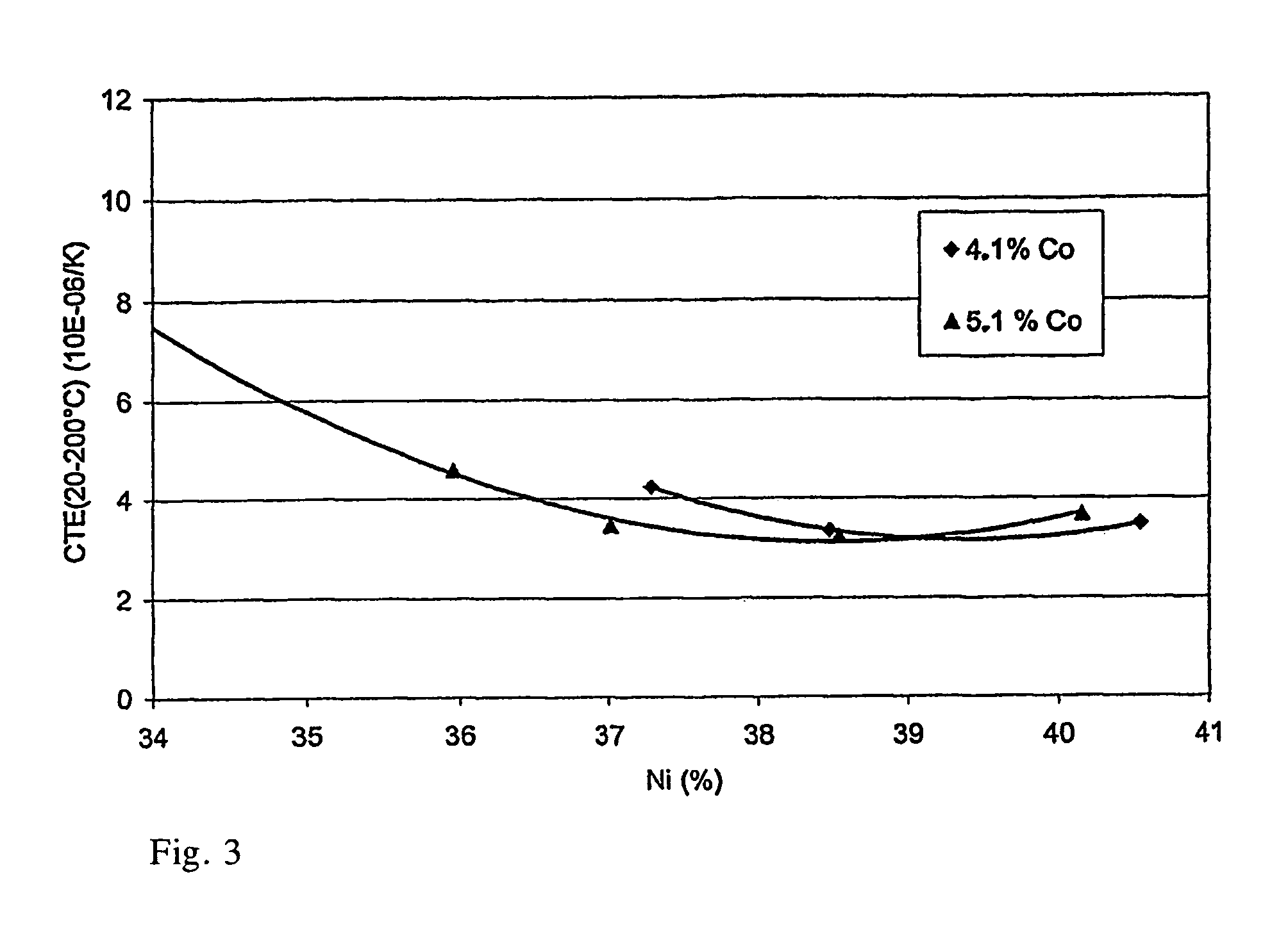 Iron-nickel alloy