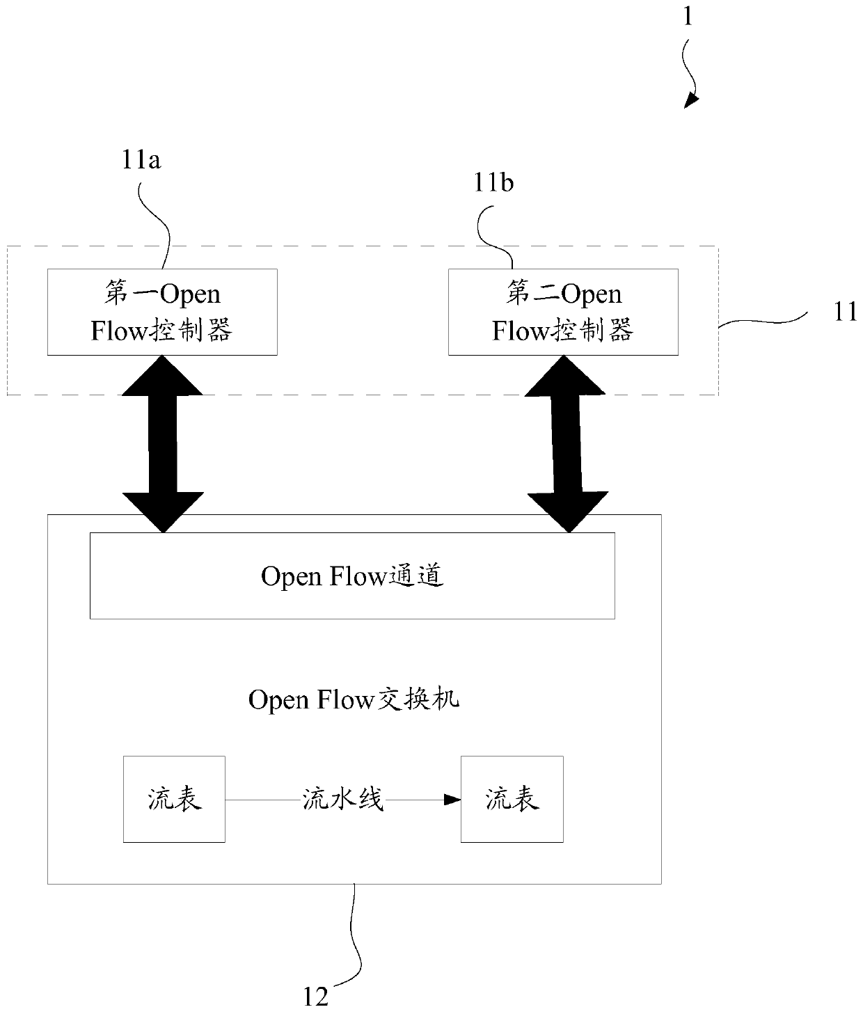 Flow table monitor management method and device, network equipment and network system