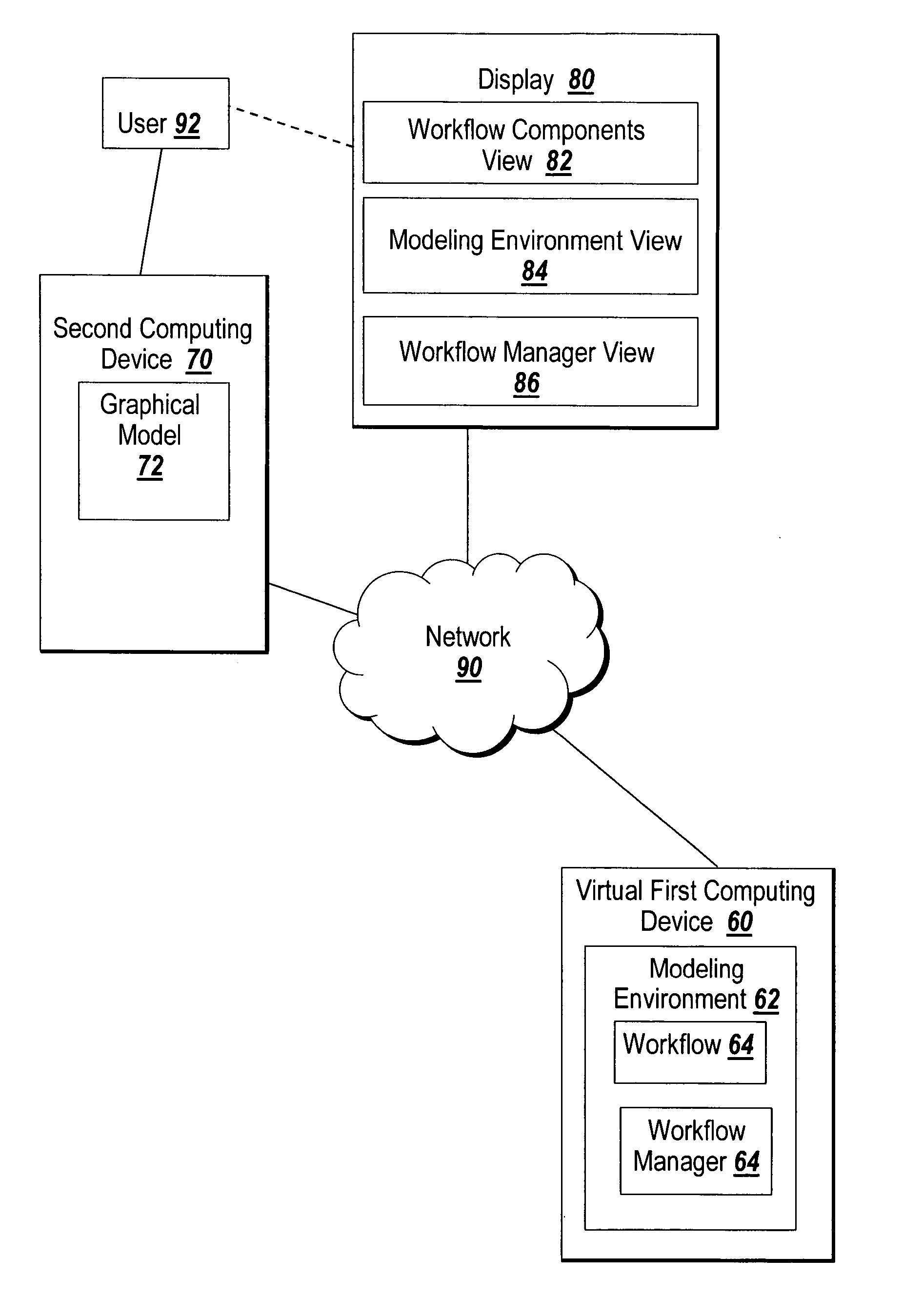 System and method for synchronized workflow management