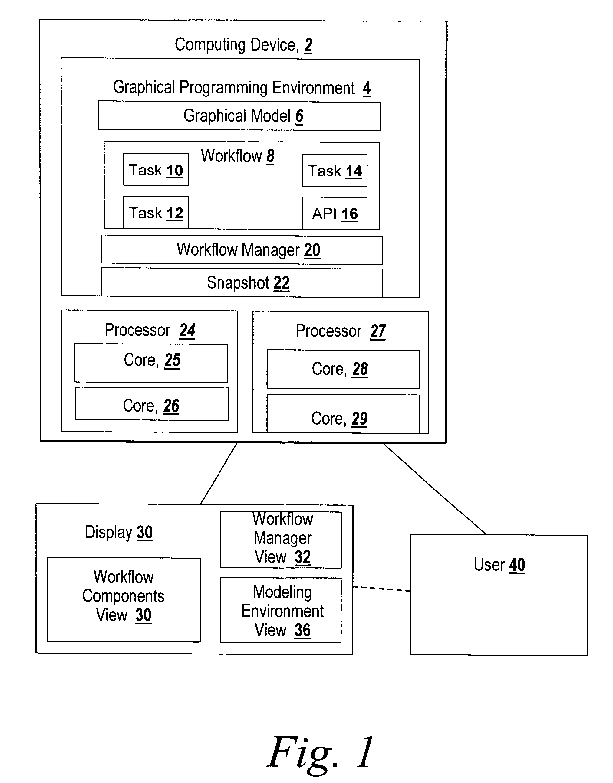 System and method for synchronized workflow management