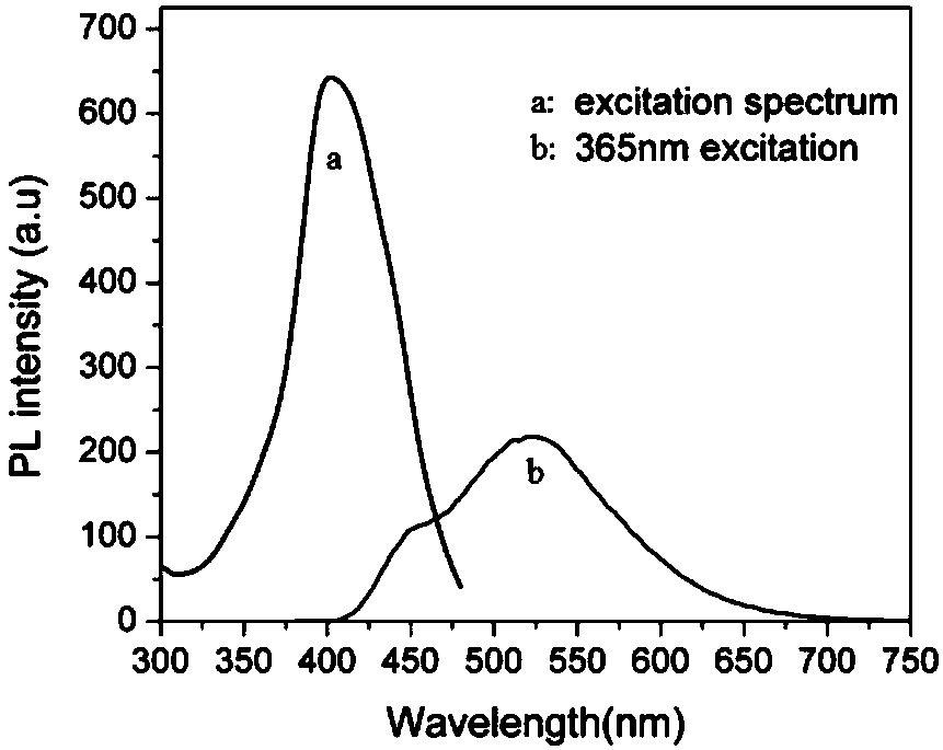 Double-channel fluorescent uranyl ion probe and application thereof