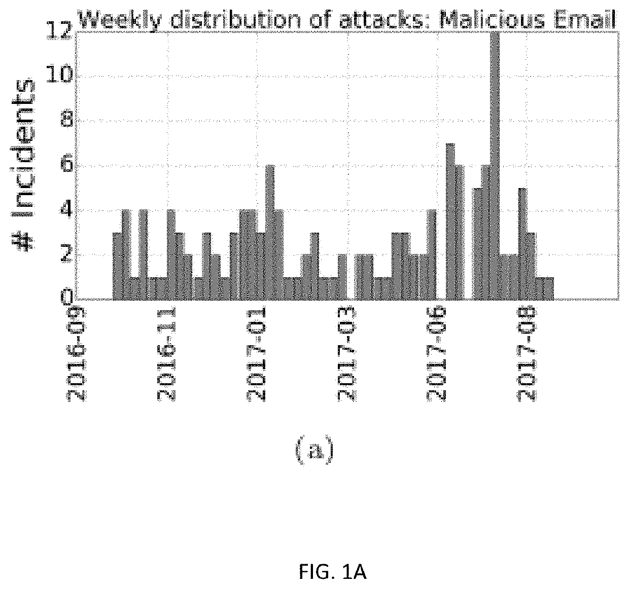 Systems and methods for social network analysis on dark web forums to predict enterprise cyber incidents