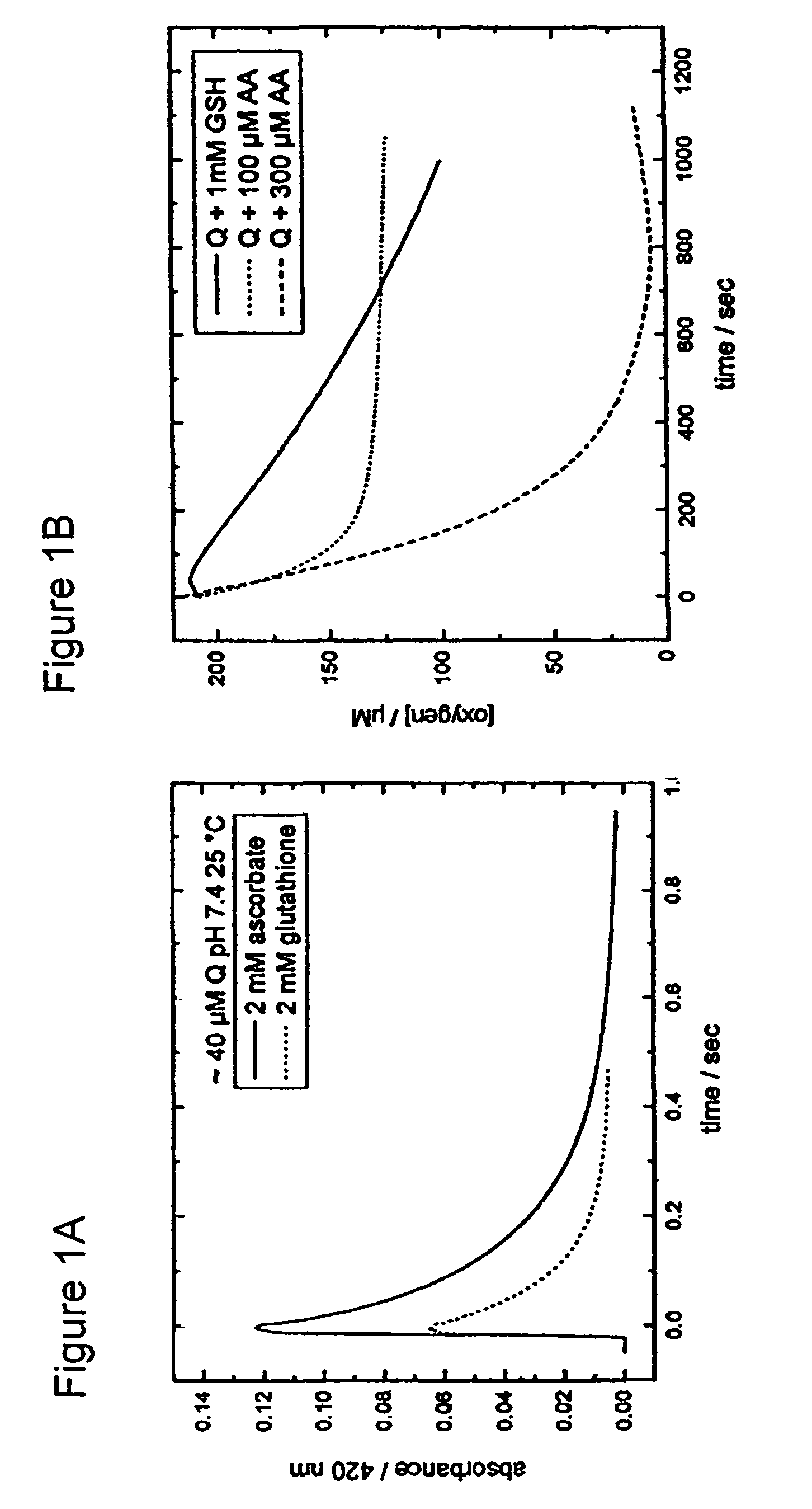 Compositions and methods with enhanced therapeutic activity