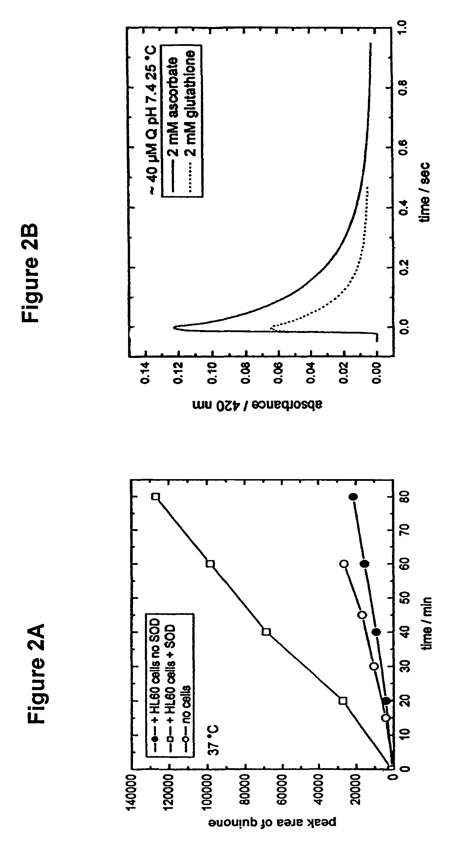 Compositions and methods with enhanced therapeutic activity