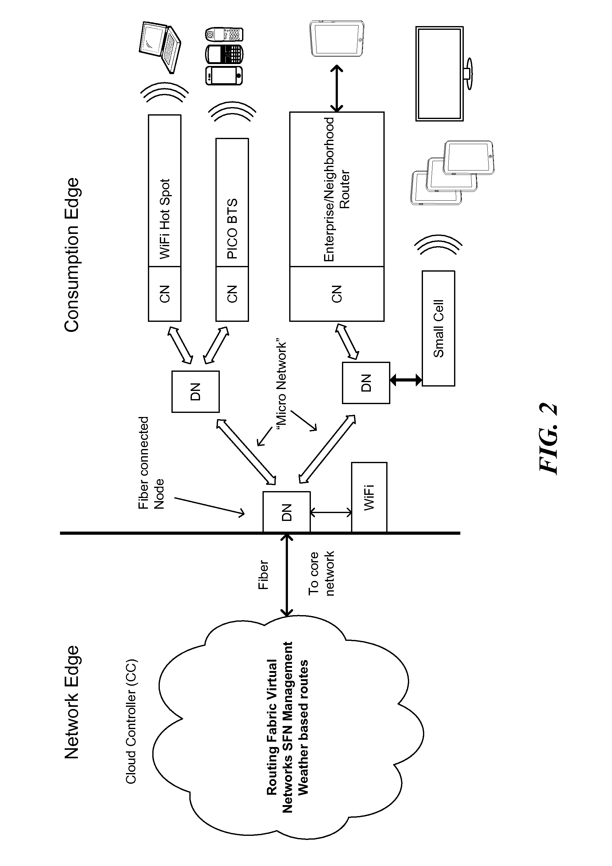 Distribution node and client node for next generation data network