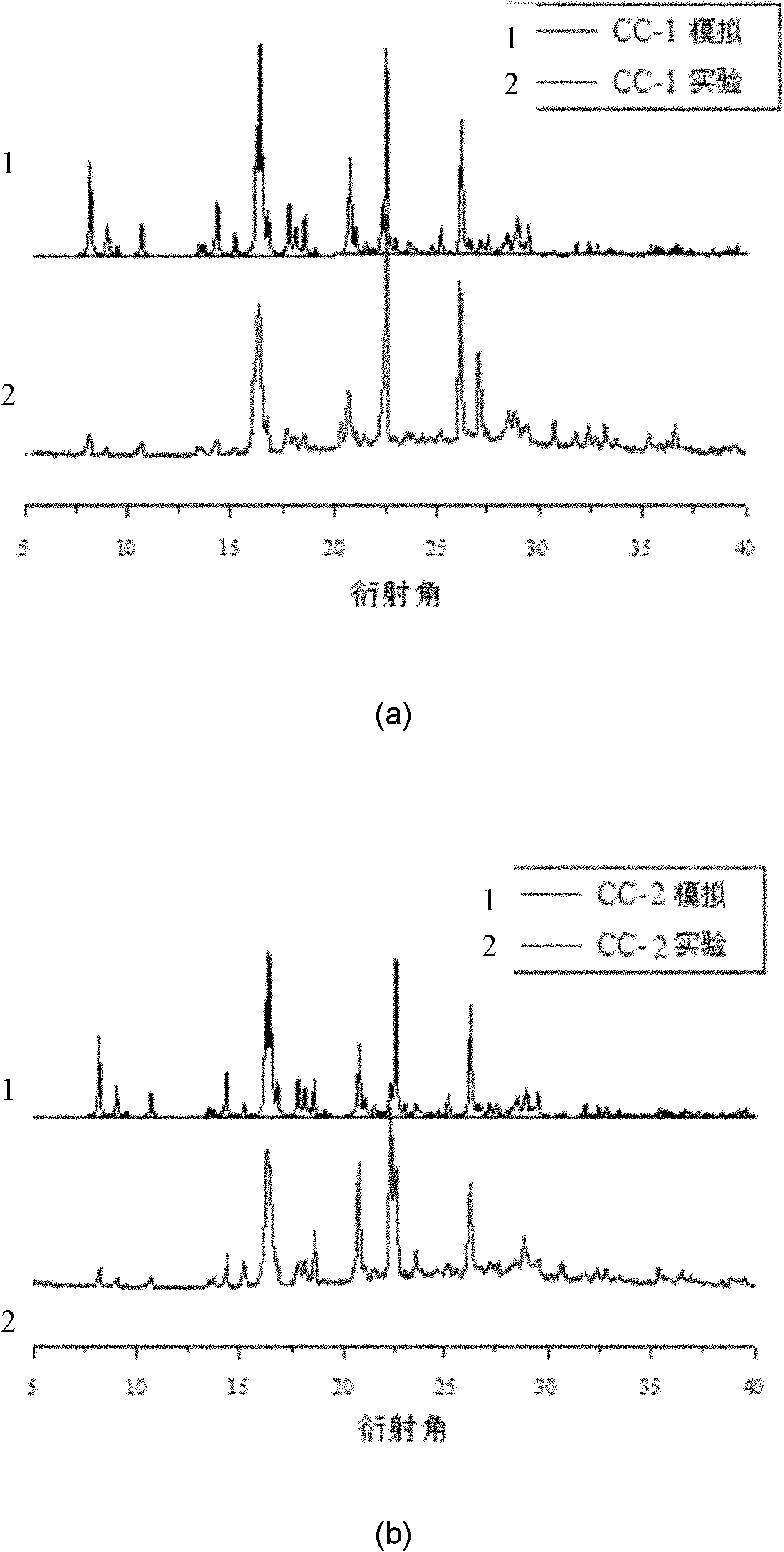 Two novel paliperidone drug eutectics and preparation method of the novel paliperidone drug eutectics