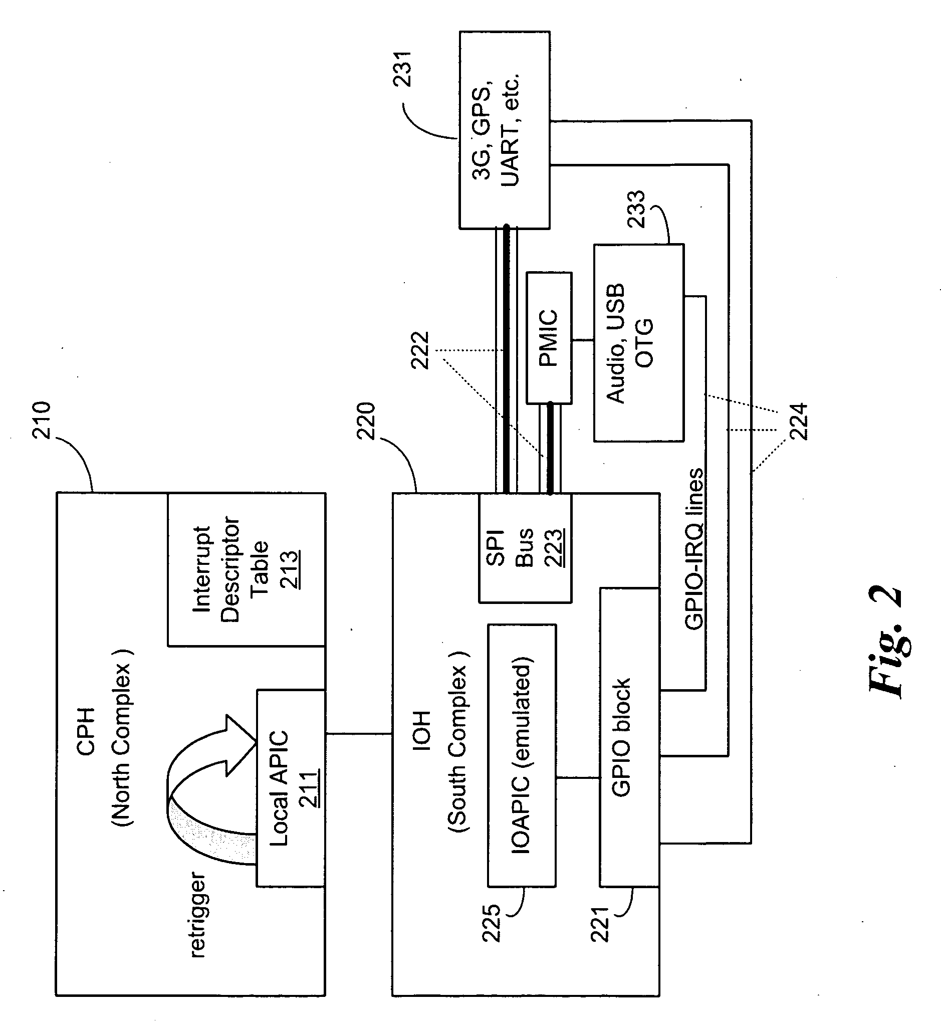 Dynamic, local retriggered interrupt routing discovery method