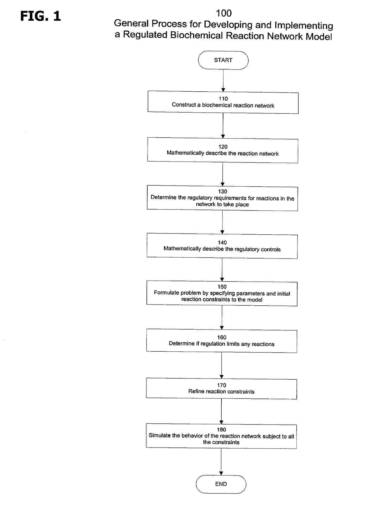 Models and methods for determining systemic properties of regulated reaction networks