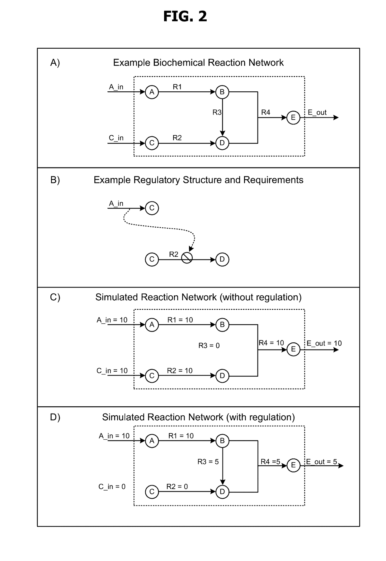 Models and methods for determining systemic properties of regulated reaction networks