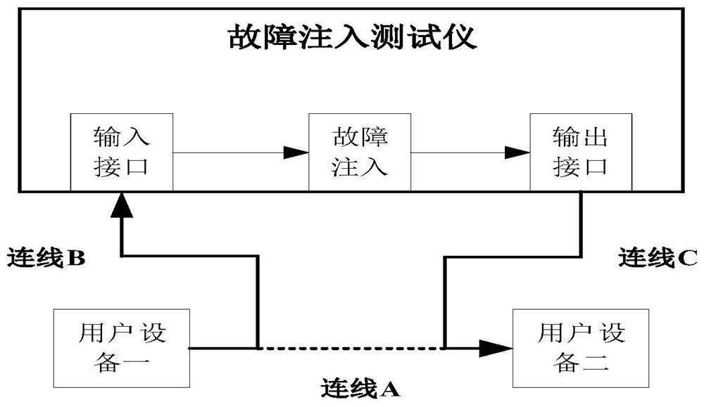 An automated testing platform and testing method for blade servers