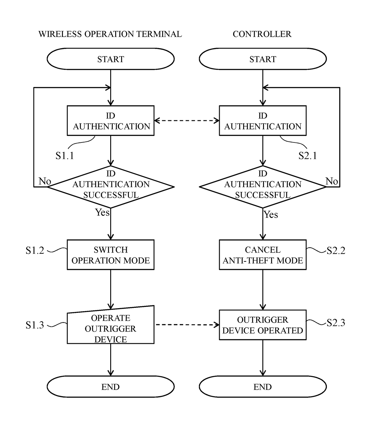 Anti-theft device of operational vehicle