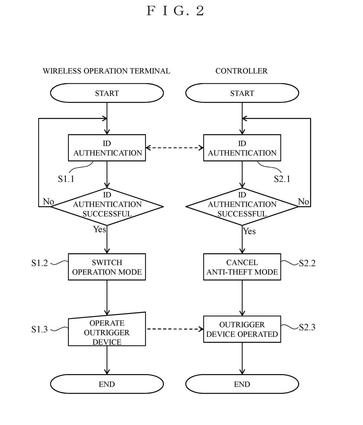 Anti-theft device of operational vehicle