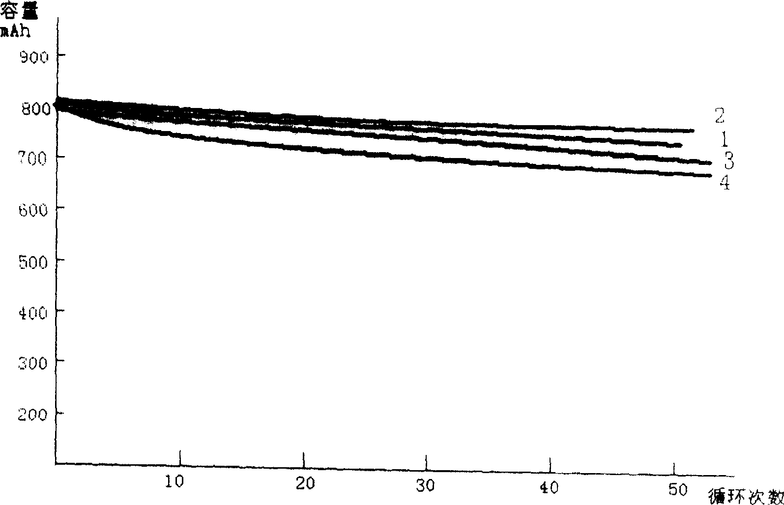 High rate electrolyte for lithium ion battery