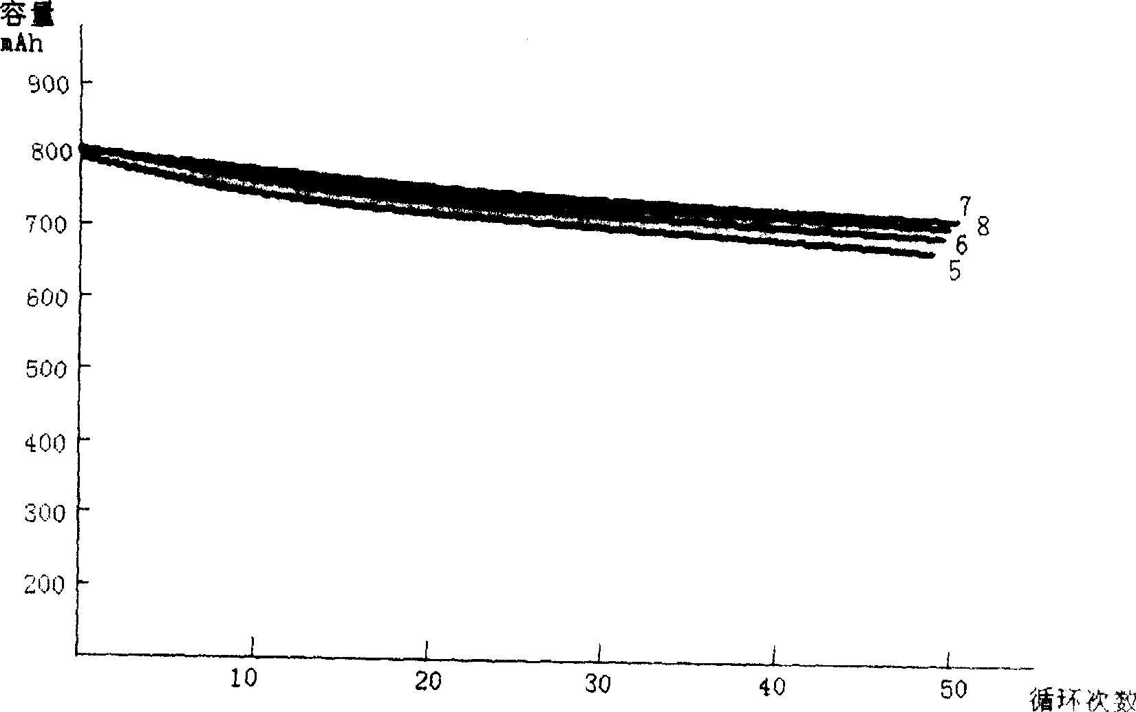 High rate electrolyte for lithium ion battery