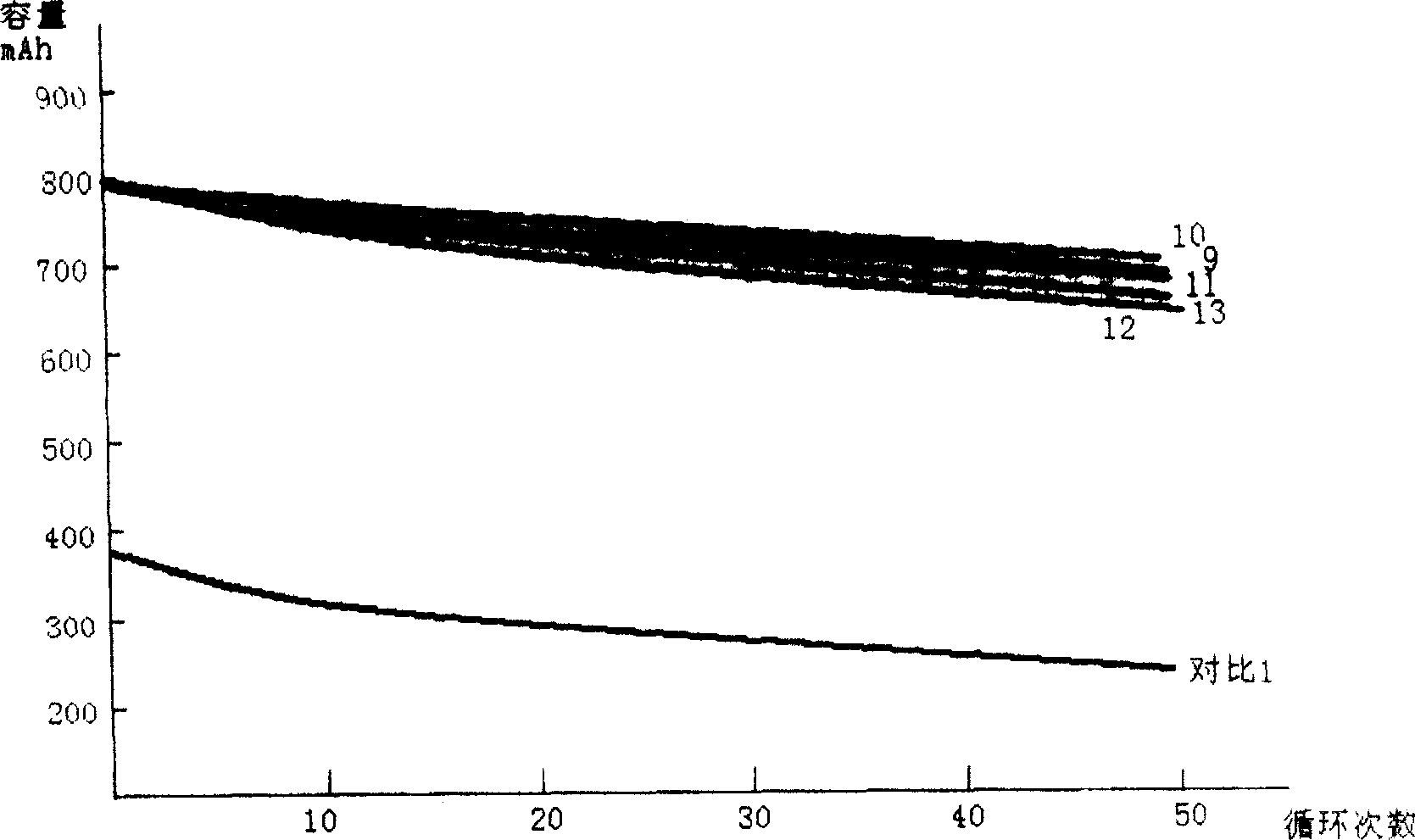 High rate electrolyte for lithium ion battery