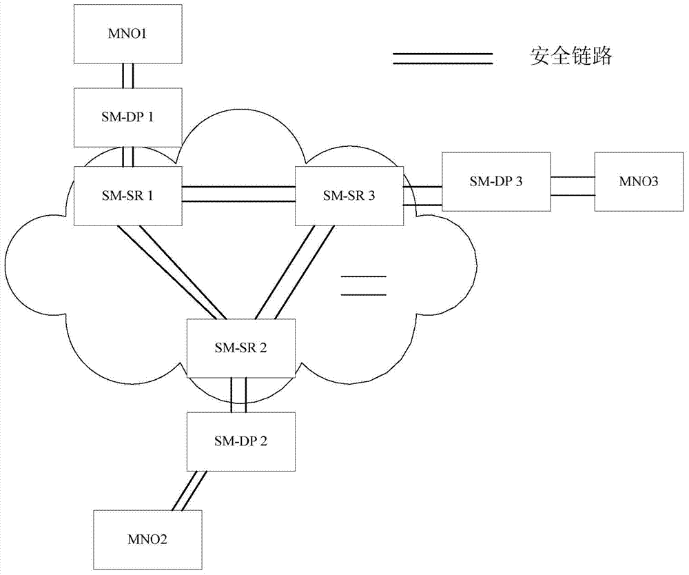 Remote alteration signing method and apparatus thereof