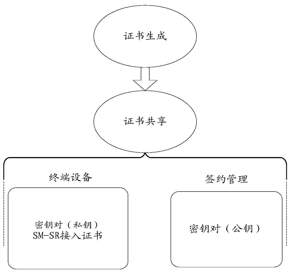 Remote alteration signing method and apparatus thereof