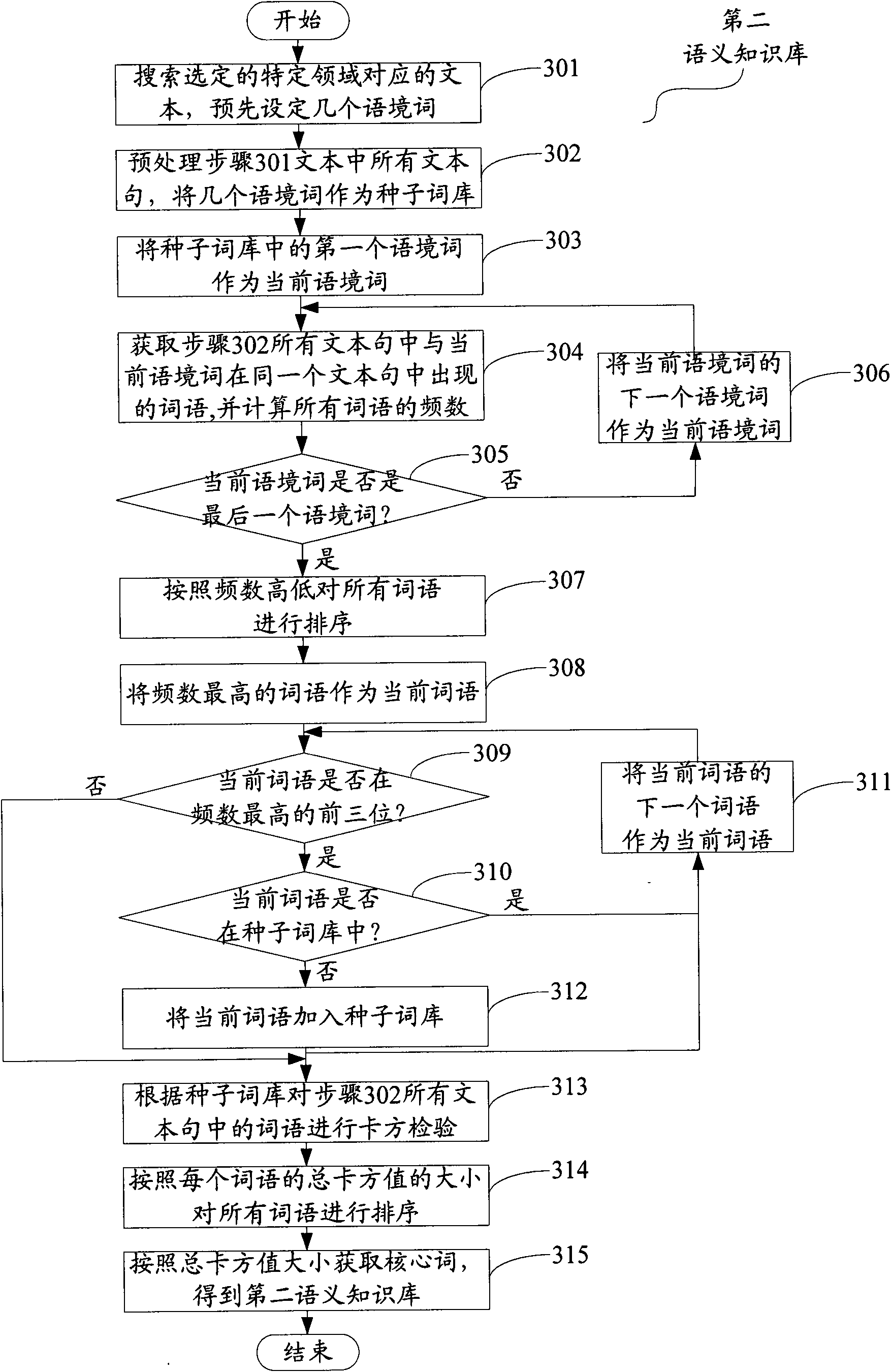 Method for detecting and correcting error on text after voice recognition