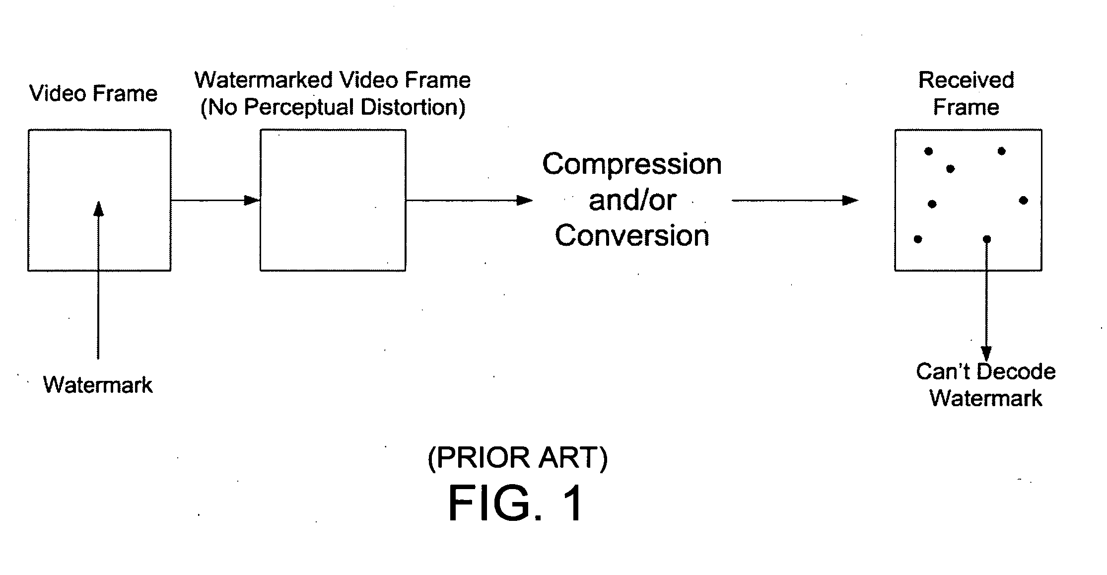Video monitoring involving embedding a video characteristic in audio of a video/audio signal