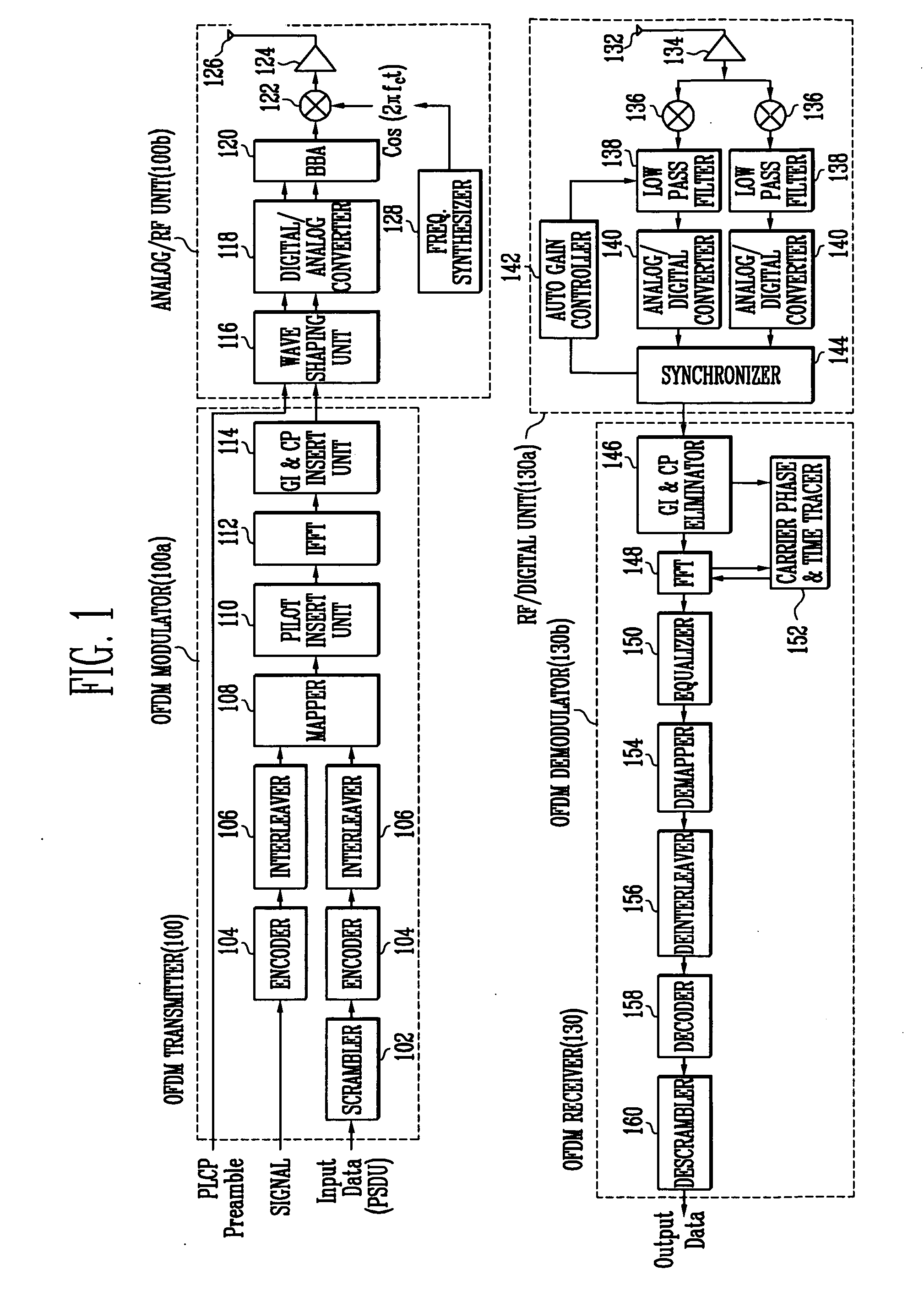 Method and apparatus for transmitting data based on OFDM