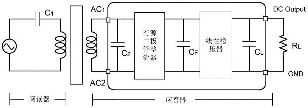 A High Efficiency Fully Integrated ac‑dc Converter