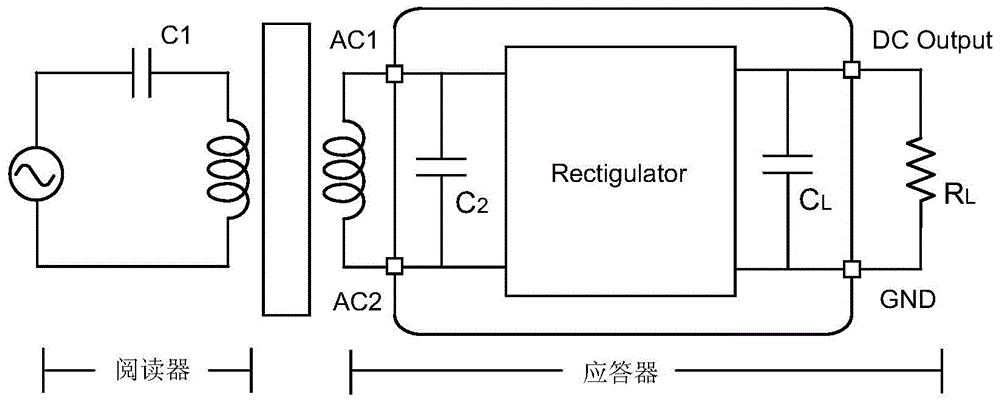 A High Efficiency Fully Integrated ac‑dc Converter