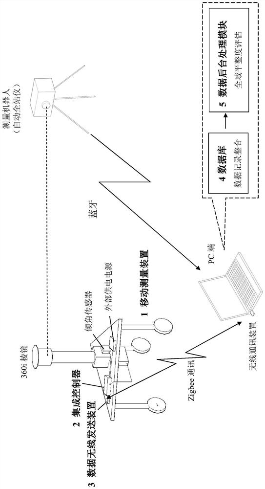 Automatic detection method and device for measuring the overall flatness of the robot's sports field