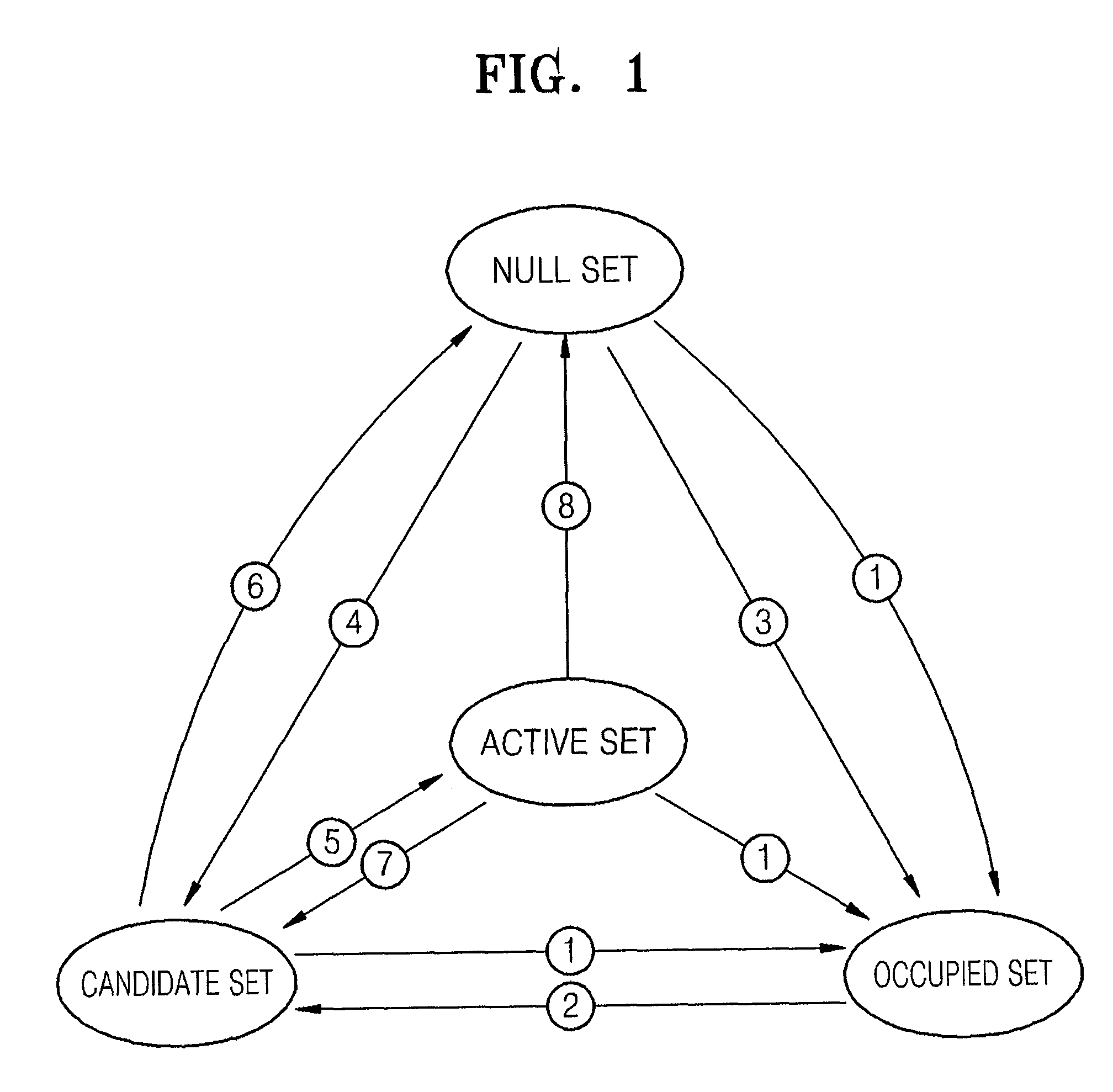 Method of frequency channel assignment using effective spectrum sensing in multiple frequency assignment system