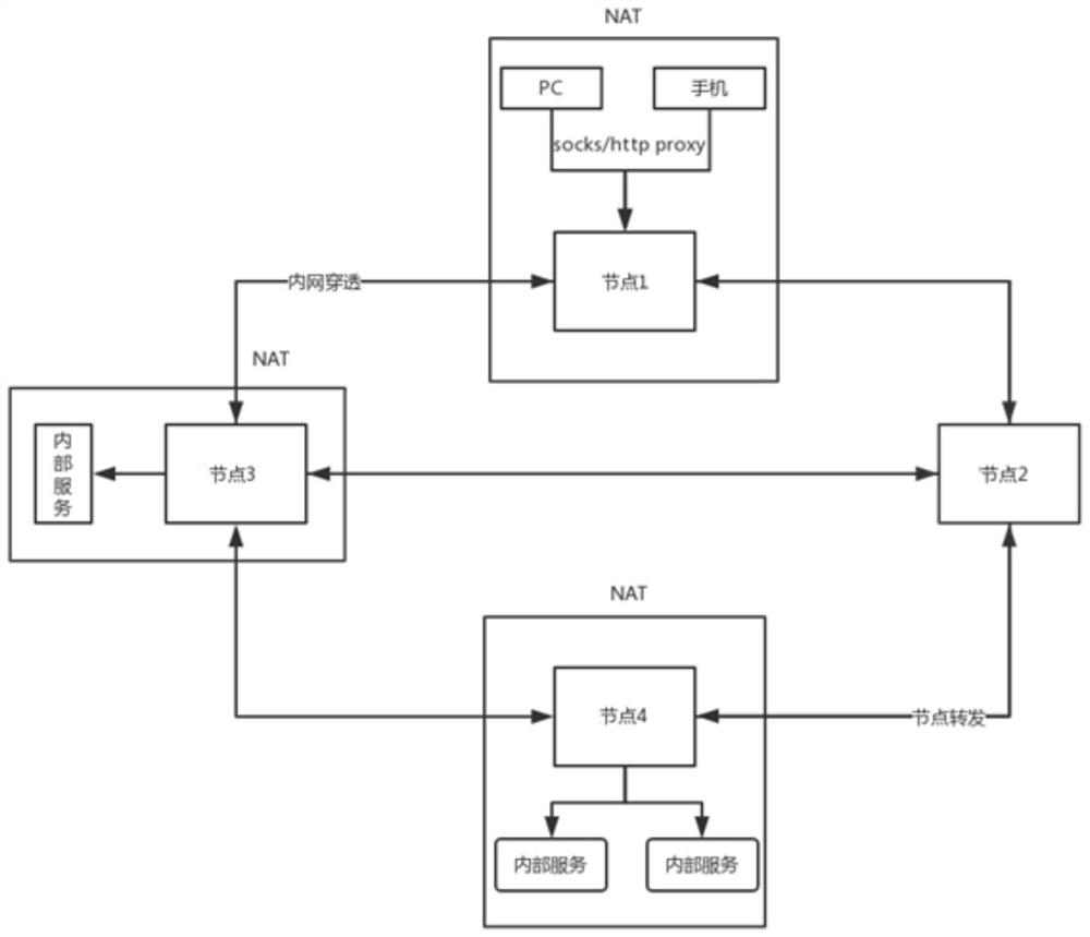 A Distributed Agent Network