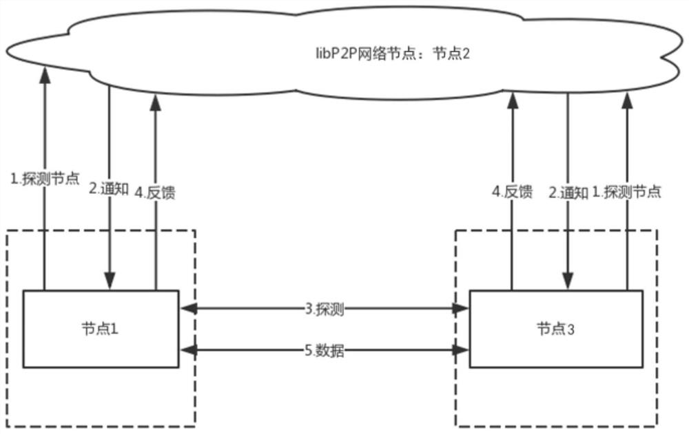 A Distributed Agent Network