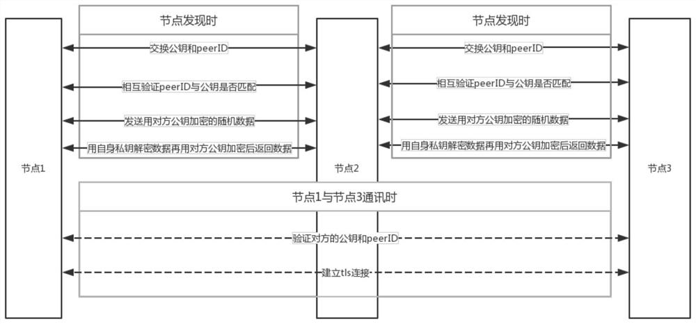 A Distributed Agent Network