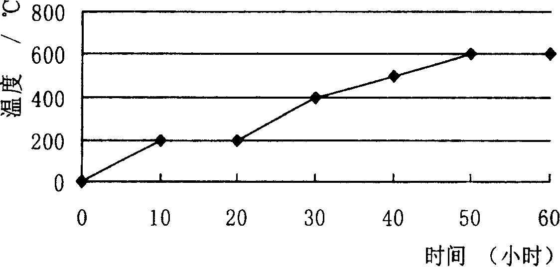 Preparation method of AlN Si3N4-SiC ceramic material