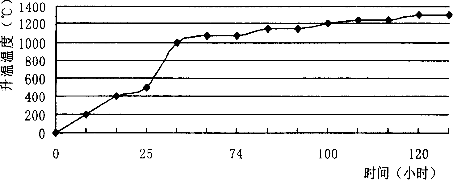 Preparation method of AlN Si3N4-SiC ceramic material