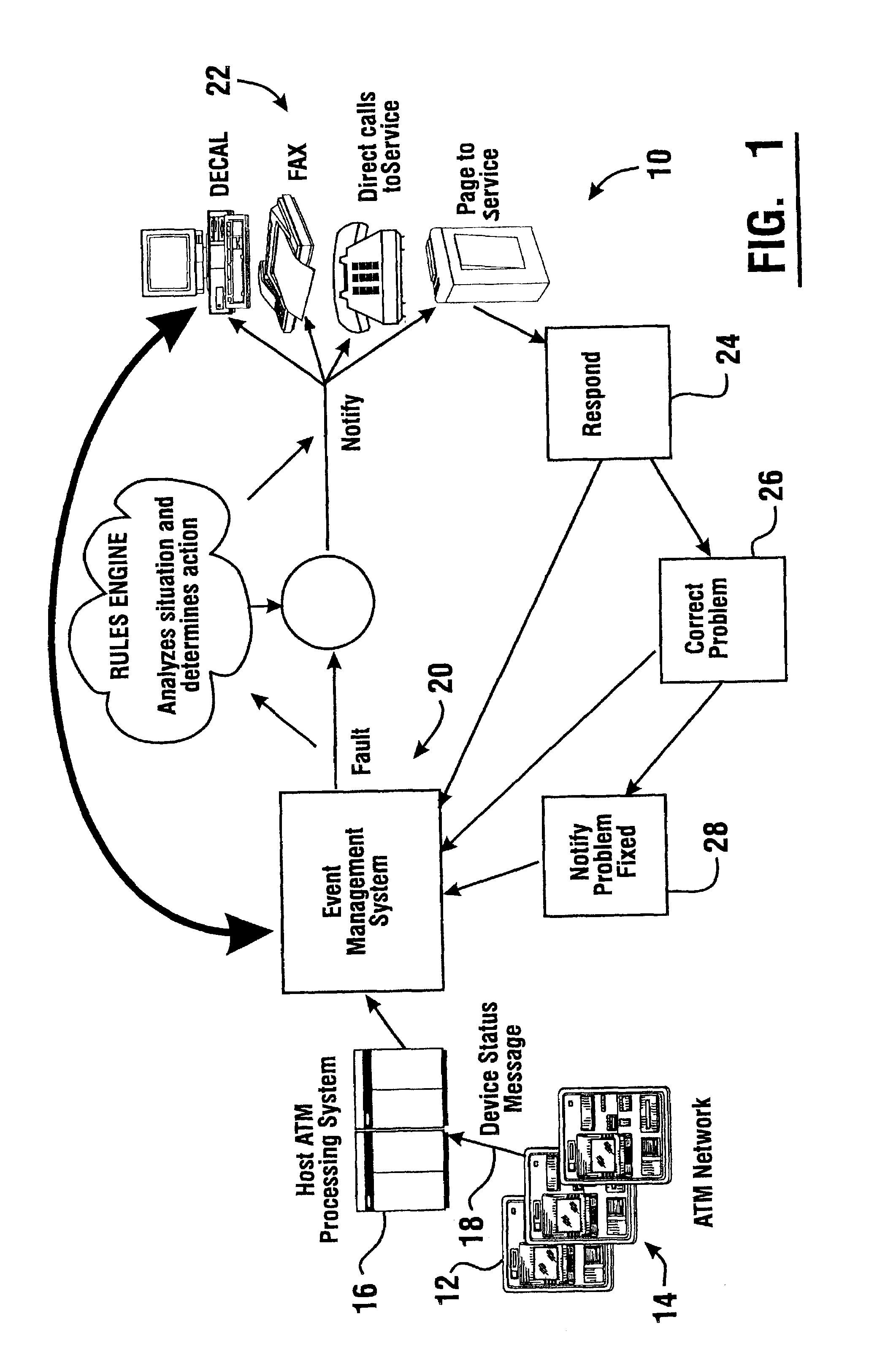 Fault monitoring and notification system for automated banking machines