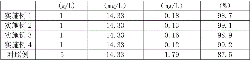 Method of using Cortex granati as raw material to prepare heavy metal adsorbent