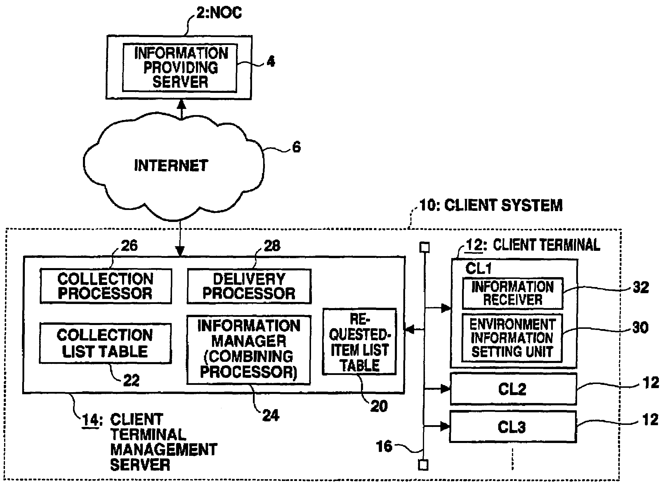 Apparatus and method for collecting information from information providing server