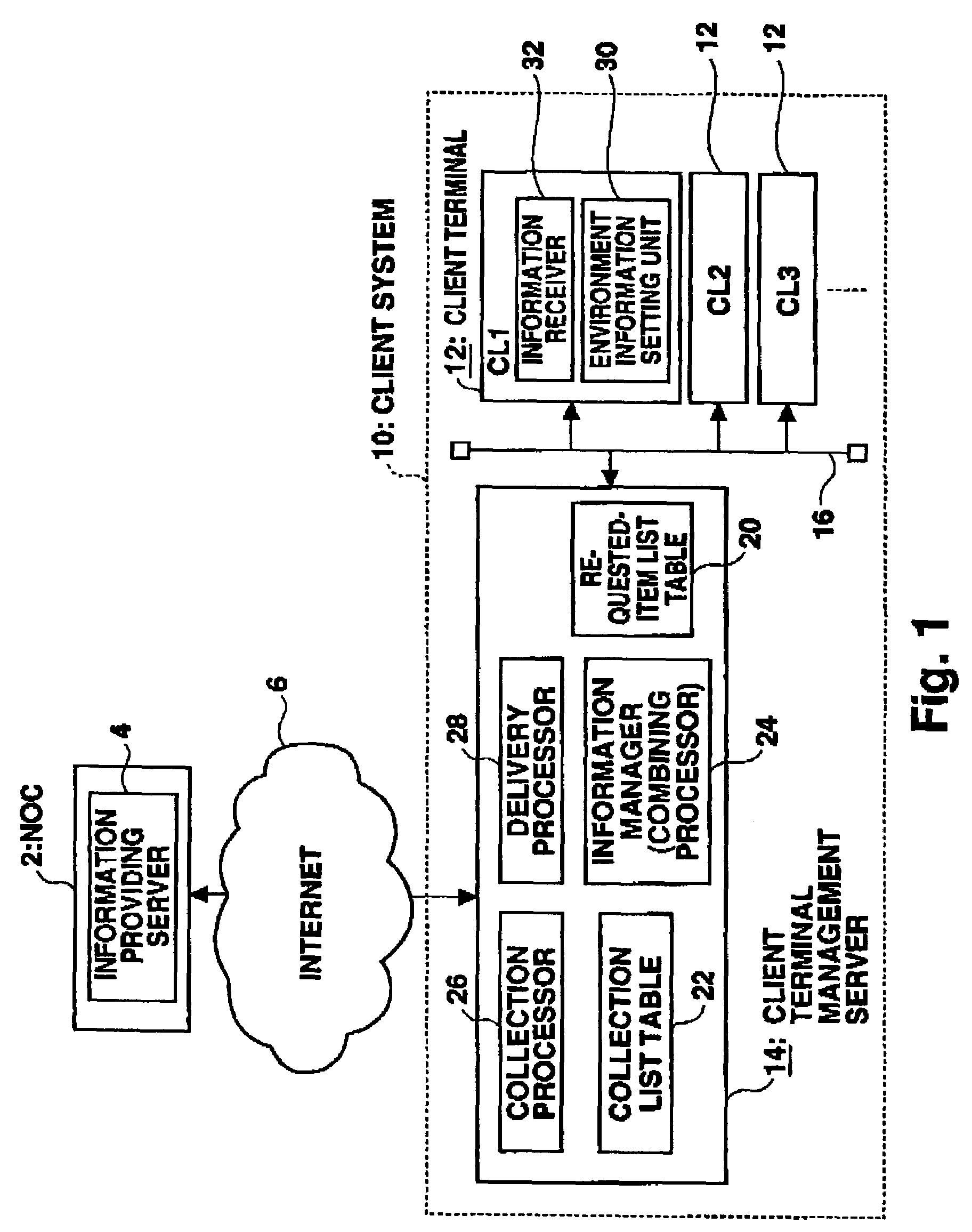 Apparatus and method for collecting information from information providing server