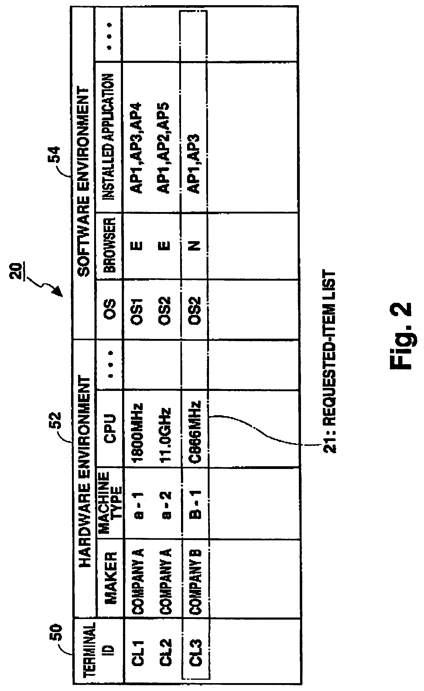 Apparatus and method for collecting information from information providing server