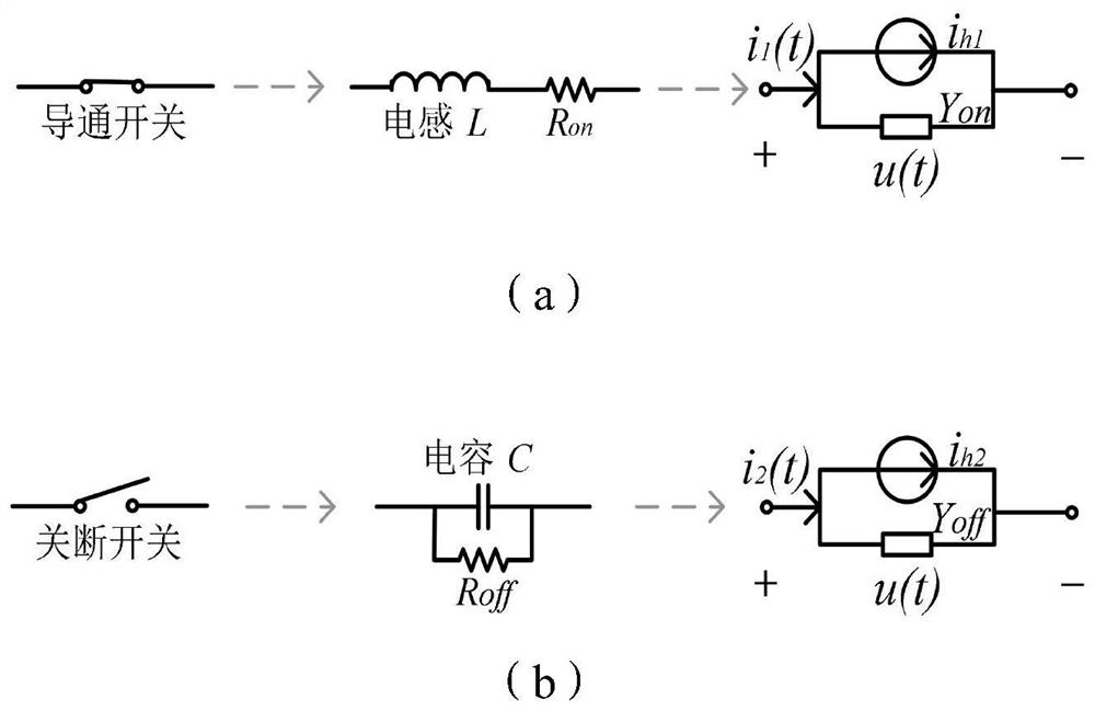 Method and system for establishing constant admittance model of power electronic switch