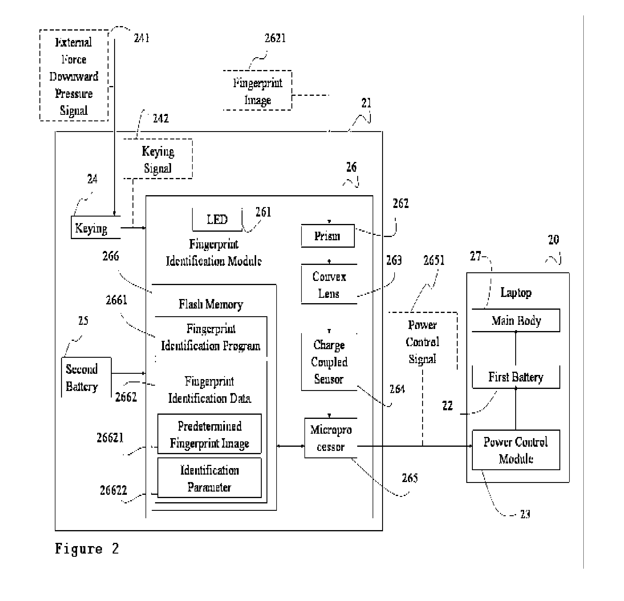 Electrical Switch Device with Feature Identification and Method