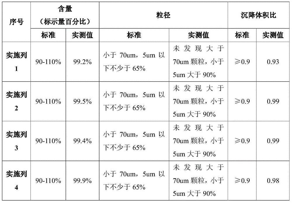 Cefalexin suspension injection and preparing method thereof